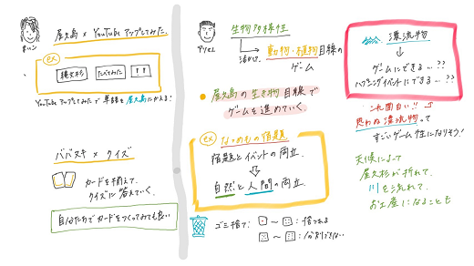 屋久島おおぞら高等学校✖️明治大学✖️明星大学連携でカードゲームを開発しました。 関連写真3