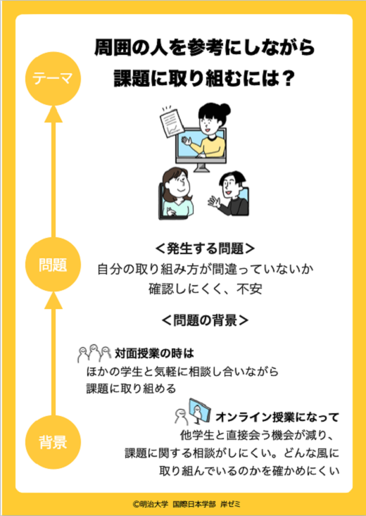 オンライン授業PLUSーオンライン授業をつくる「会話のトビラ」パターンカードの開発 関連写真