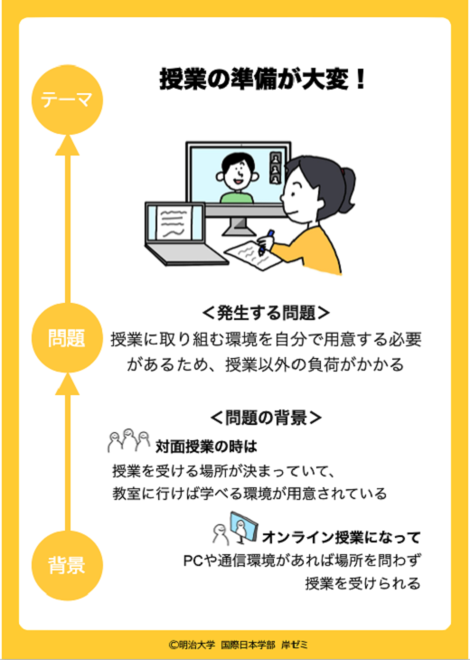 オンライン授業PLUSーオンライン授業をつくる「会話のトビラ」パターンカードの開発 関連写真2