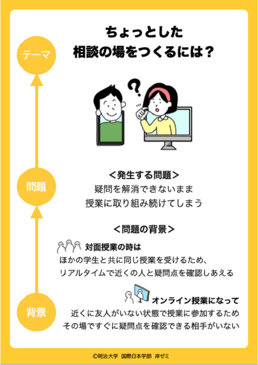 オンライン授業PLUSーオンライン授業をつくる「会話のトビラ」パターンカードの開発 関連写真3